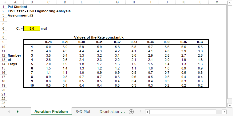 assignment problem excel template