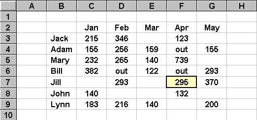 spreadsheet