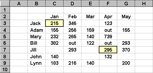 spreadsheet