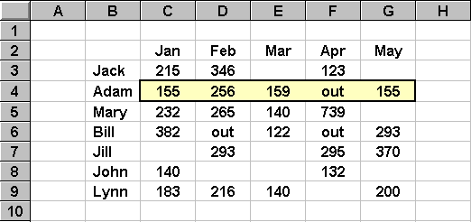 spreadsheet