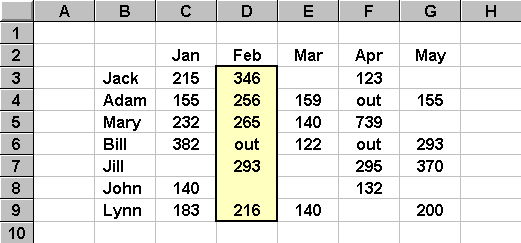 spreadsheet