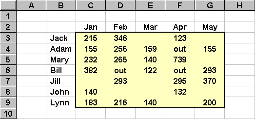 spreadsheet
